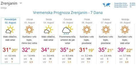 istanbul vremenska prognoza 7 dana